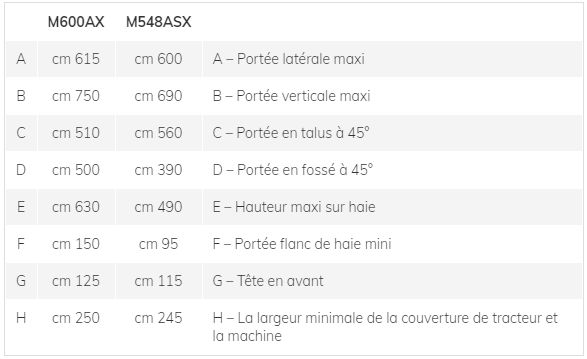 M600AX M548ASX - Broyeur forestier Marolin - 120-125 cm - Débroussailleuse hydraulique semi-professionnelle_4