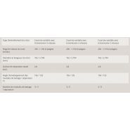 Axial-Flow série 140 - Moissonneuse-batteuse Case IH - 3 modèles 265 à 375 ch / 198 à 280 kW_4