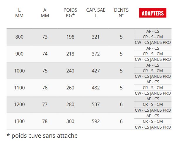 Vn 75gd godets squelettes et claire-voie - Cangini - 800 mm - Lame HB400_4