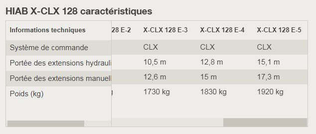 Grue HIAB X-CLX 128 avec commande intuitive CLX