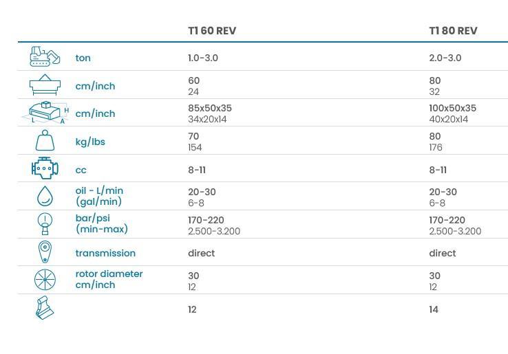 FEMAC t1 60 rev broyeur pour pelle_4