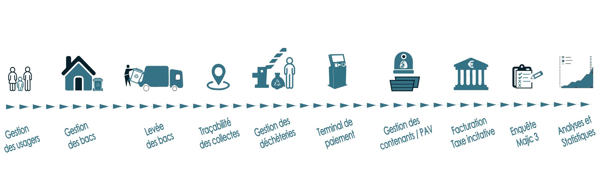 France Déchetterie : c'est la solution complète, évolutive et intuitive pour vos collectivités !_4