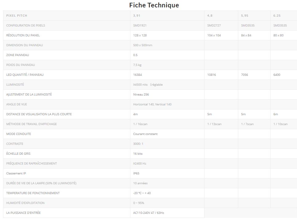 Journal lumineux - monochrome et multicolore - affichage LED avec zones multiples et contrôle intelligent_4