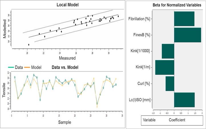 Analyseur de fibres Valmet FS5_4