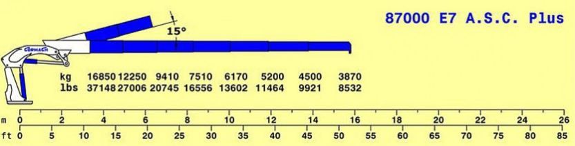 Série 87000 E ASC PLUS - E7 - Grue auxiliaire Cormach - Pression 310 bar - Capacité 16850 kg - Longueur bras hyd. 15770 mm_4