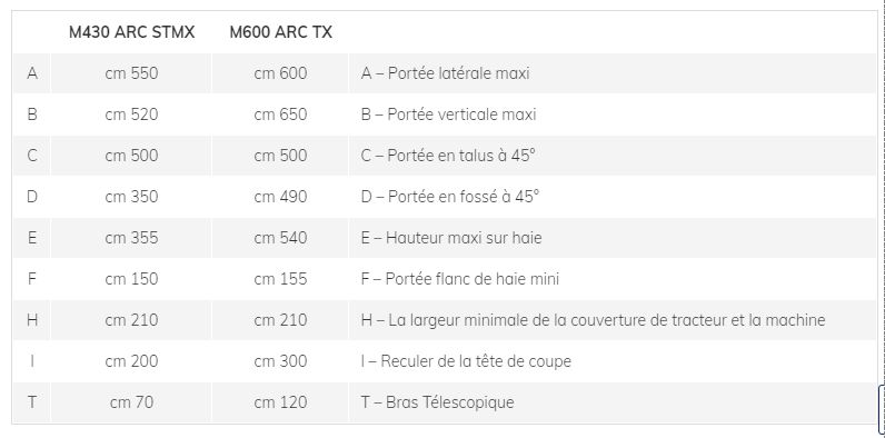 Broyeur forestier hydraulique M430 ARC STMX/TX - Marolin - 100 cm - Pour tracteurs 80/100 HP_4