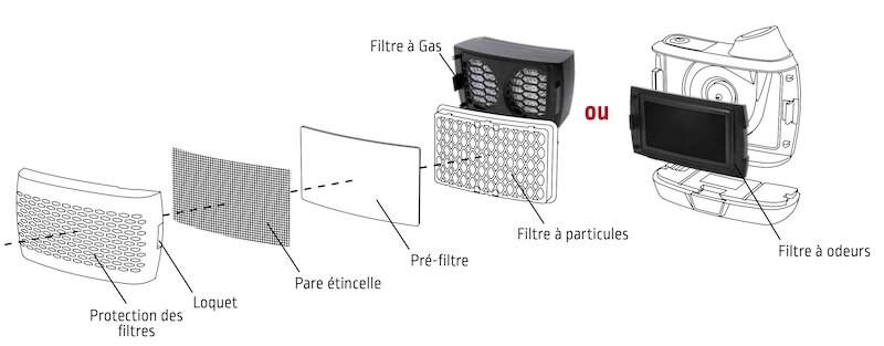 Système de ventilation TH3 EuropurePLUS? FACESHIELD - Lincoln Electric_4