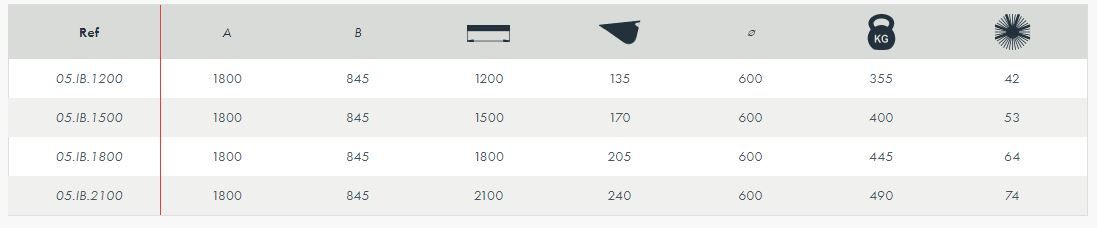 Balayeuse industrielle Attec - marche avant - pour télescopiques et chariots élévateurs - options hydrauliques et essence_4