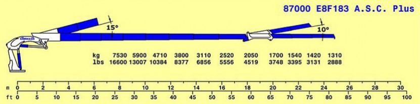 Grue auxiliaire Cormach - Série 87000 E ASC Plus - E8F183 - Pression 310 bar - Moment statique max. 87000 daN/m_4