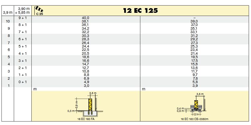 125 ec-b 6 flat-top grue à tour - liebherr - hauteur max. Sous crochet 59,00 m_4