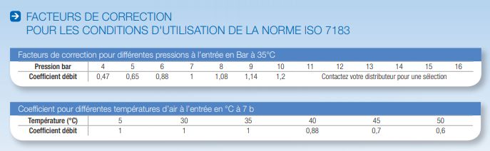 Sécheurs par adsorption Alc Prevost SAS - Débit 12 à 241,4 m³/h - Point de rosée -40°C_4