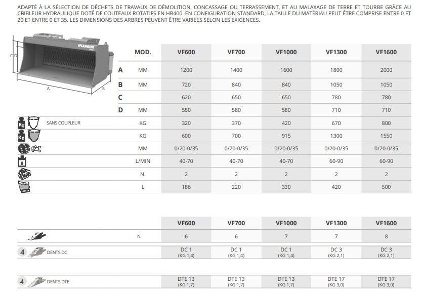 Godet cribleur frontal Canginibenne - pour machines avec attelage frontal - série V avec système breveté_4