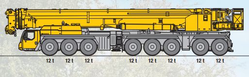 Grue LTM 1650-8.1 performante pour levage sur huit essieux