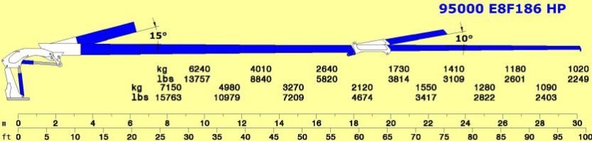 Grue auxiliaire Cormach Série 95000 e hp - E8F186 - Pression 330 bar - Longueur bras hyd. 30,18 mm_4