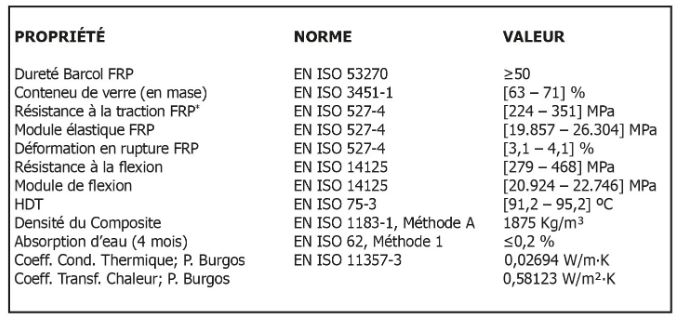W-Tank Plaque Burgos - Réservoir de stockage industriel - Toro Equipment - Poids maximum 800 kg/plaque - Résistance mécanique et isolation thermique élevées_4