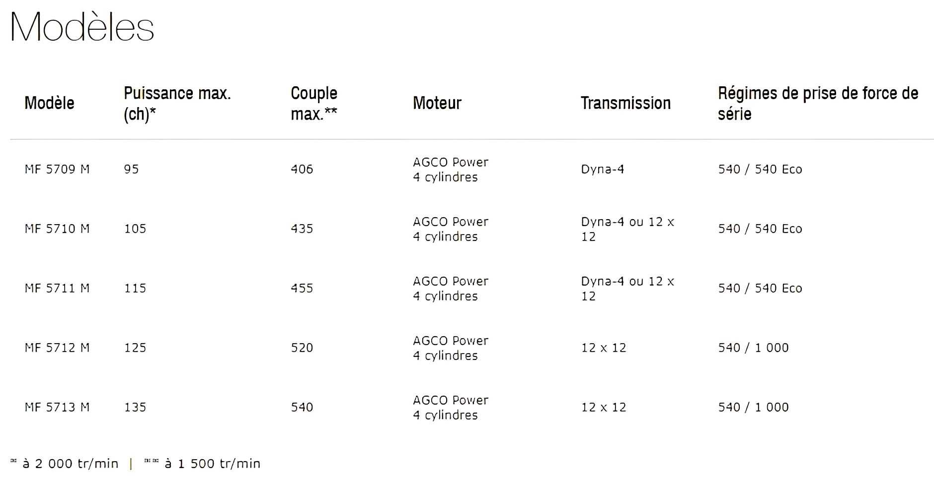 Tracteur moderne Massey Ferguson avec design innovant et épuré