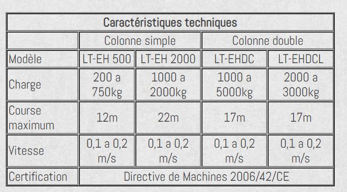 Monte-charges - liftech, s.A. - charge de 200 à 3000 kg_4