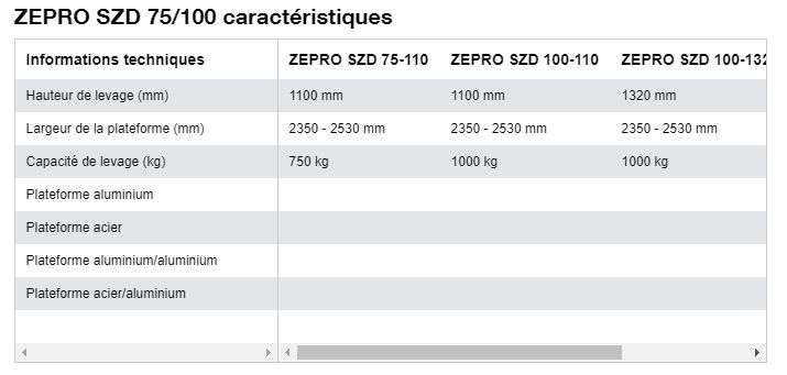Hayon élévateur Hiab Zepro avec système de pliage manuel