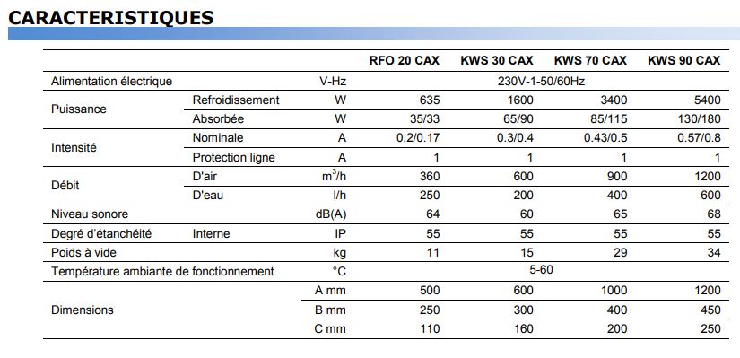 Échangeur Air/Eau RFO-KWS INOX - Applications agroalimentaire et cosmétique - Maintenance réduite_4
