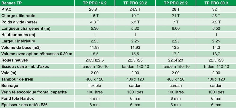 Benne TP personnalisable avec options de couleur et attelage
