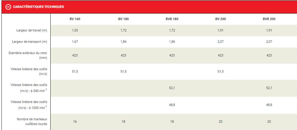 Broyeur forestier pour une meilleure fertilisation des sols