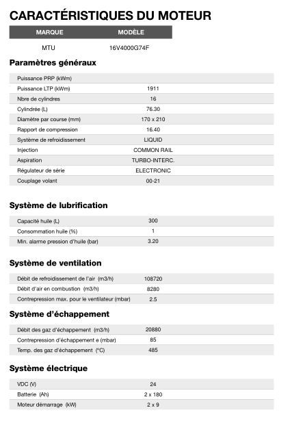 AT-2250 50 Hz triphasé - Groupe électrogène en container INMESOL 2.250,0 kVA - Moteur MTU, alternateur STAMFORD_4