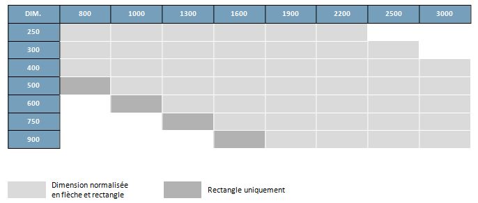 Panneaux directionnels à caissons traversants en aluminium - Gamme BERGERONNETTE - Sobres, robustes et adaptés aux sites urbains ou ruraux_4