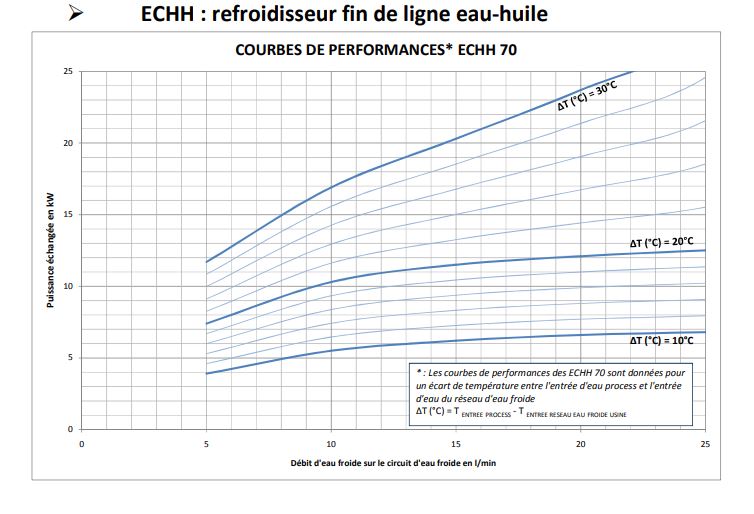 Refroidisseur fin de ligne pour eau ou émulsion ou huile - ECH-ECHH_4