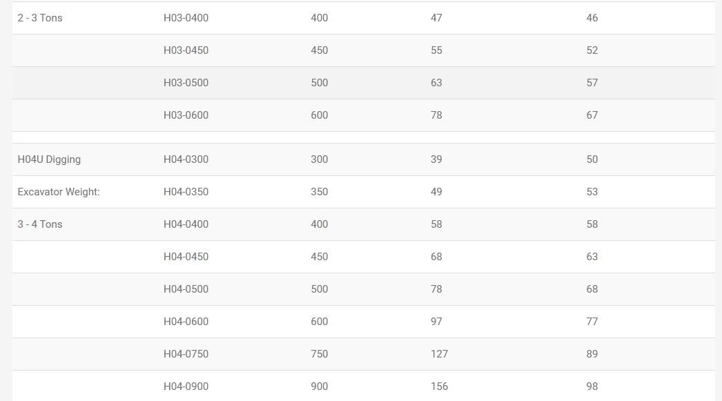 Godets d'excavation - Geith International - compacts - usage intensif MX pour pelles de 1 à 8 tonnes_4