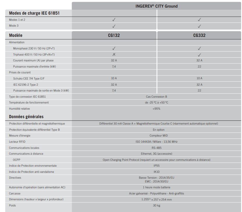 IngeREV City CG132 et CG332 - Bornes de recharge pour voitures électriques - Ingeteam - Puissance 7,4 à 22 kW - Design attractif et protection anti-vandalisme_4
