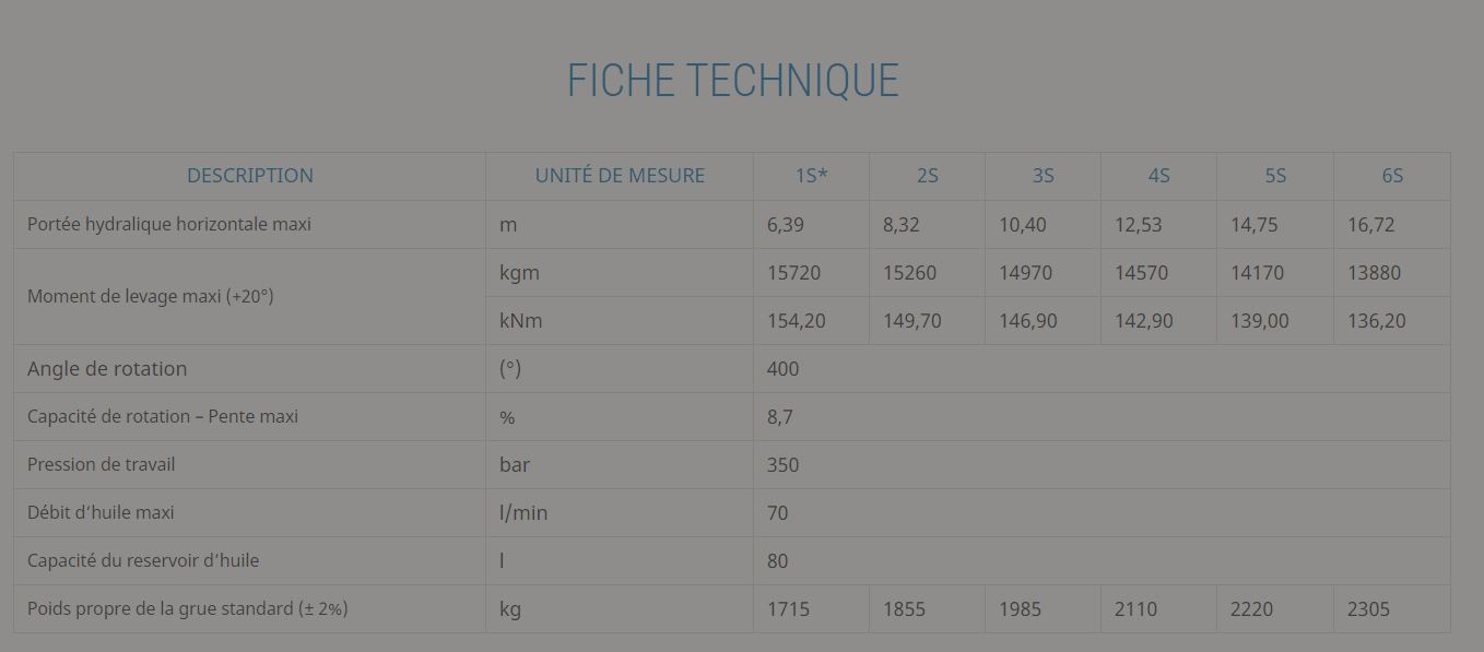 Grue auxiliaire light 175 - Effer - Pression 350 bar - 2 à 0 txm_4