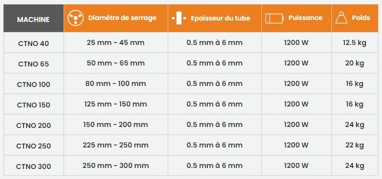 Ctno 150 - coupe industrielle - cofim - puissance 1200 W - coupe et chanfreinage simultanés_4