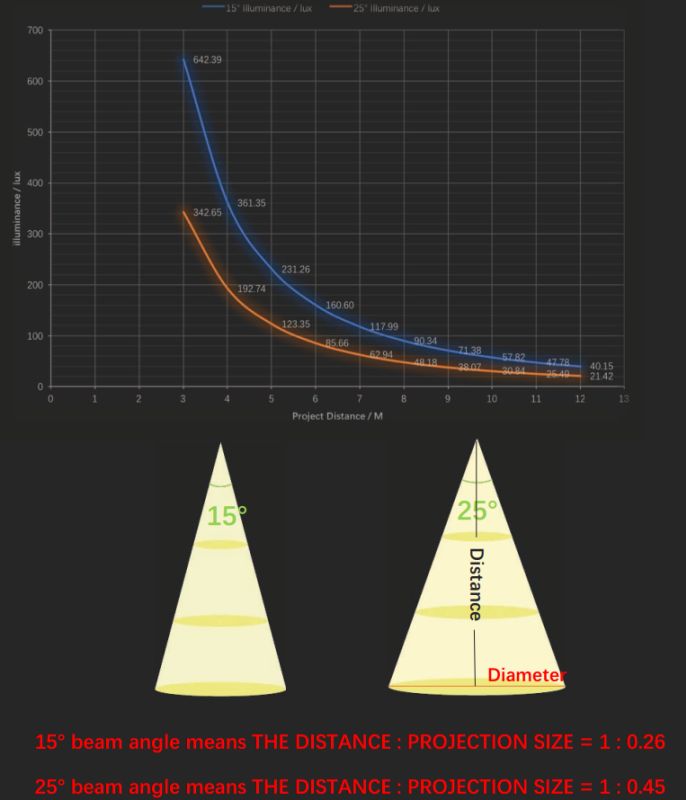 Projecteur gobo WT-ST1520 - Noble - LED statique 15W intérieur - IP20 - Distance de projection 3-6m_4