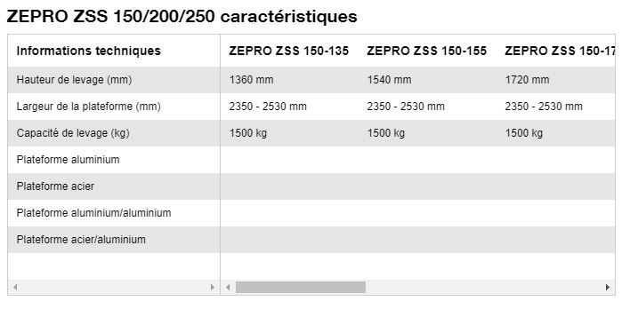 ZSS 150/200/250 - Hayon élévateur HIAB Zepro - Levage 1500 à 2500 kg - Aluminium et acier, montage sous camion_4