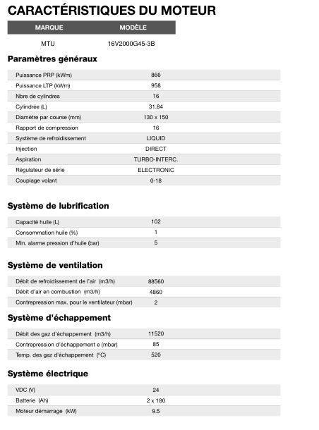 AT-1145 60 Hz triphasé groupe électrogène en container - Inmesol - 1.144 kVA LTP / 1.031 kVA PRP - moteur MTU et alternateur Stamford_4