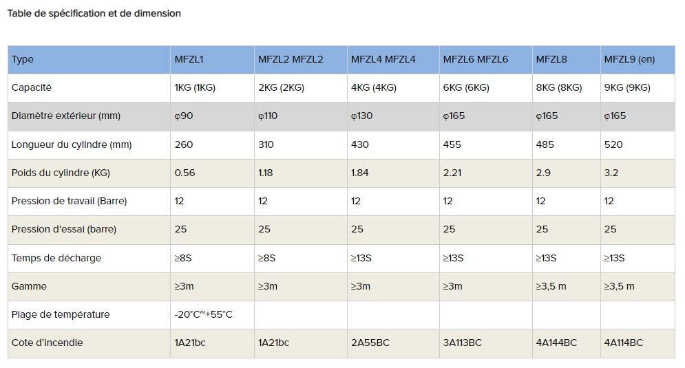 Mfzl1 - extincteur ABC à poudre sèche - Anbao - capacité 1 kg, composé de phosphate d'ammonium_4