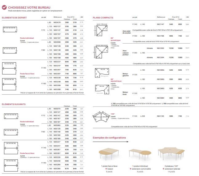 Bureau fixe classique - Gamme INÉO - Plateau mélaminé ép. 25 mm - Modulable et économique_4