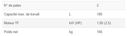 Mélangeur professionnel bipale C/E MB180 - Minerva Omega - 166 kg - En acier inox pour viandes, épices et préparations homogènes_4