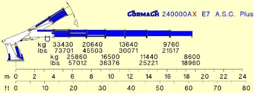 Série 240000AX E ASC Plus - E7 - Grue auxiliaire Cormach - Pression 320 bar - Capacité 33430 kg - Longueur 18660 mm_4