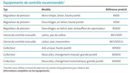 Dioxyde de carbone ultra haute pureté, idéal pour les applications analytiques - Experis_4