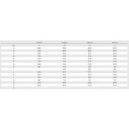 S11DLH/S17DLH - Autochargeuse Juscafresa - Capacité 11/17m³ - Faucheuse intégrée, décharge hydraulique_4