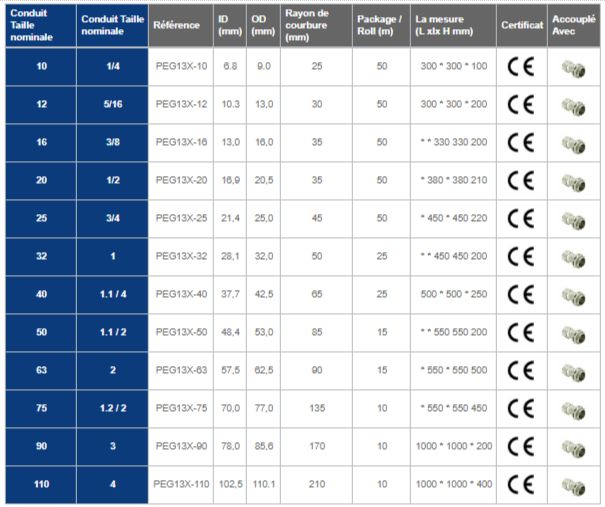 PEG13X Series - Flexible métallique Kaiflex - Acier galvanisé Square-serrure - Conduit certifié CE et RoHS_4