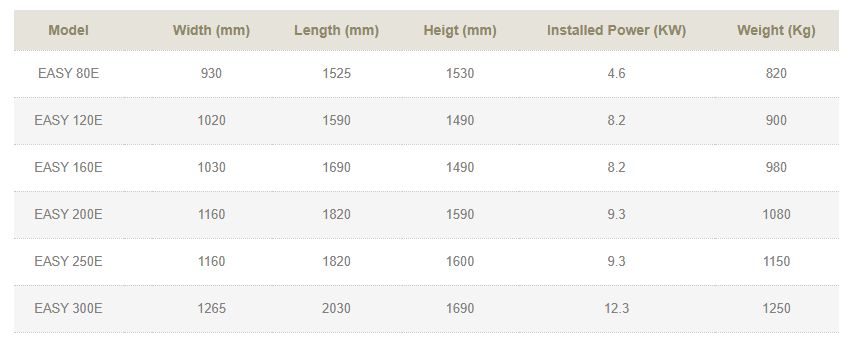 Pétrin professionnel Easy à cuve amovible - Pietroberto - 820 à 1250 kg - ergonomique et programmable_4