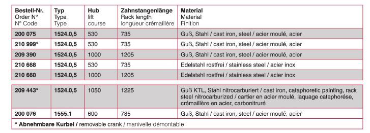 1555 treuil à crémaillère - haacon france - capacité  1 t_4