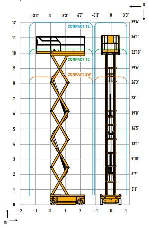 Compact 10 dx - nacelle ciseaux diesel - haulotte - 10,28 m_4