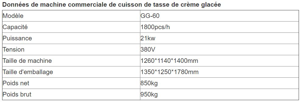 Machine de fabrication de cornets de glace adaptée aux normes d'hygiène
