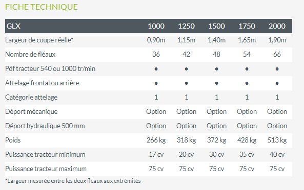 GLX Noremat pour l'entretien des grands espaces verts
