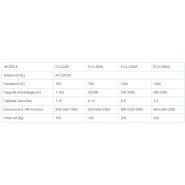 FLG-500A - Doseur industriel Ferplast - 700W - Pour poudres non-fluides comme farine, cacao, épices_4