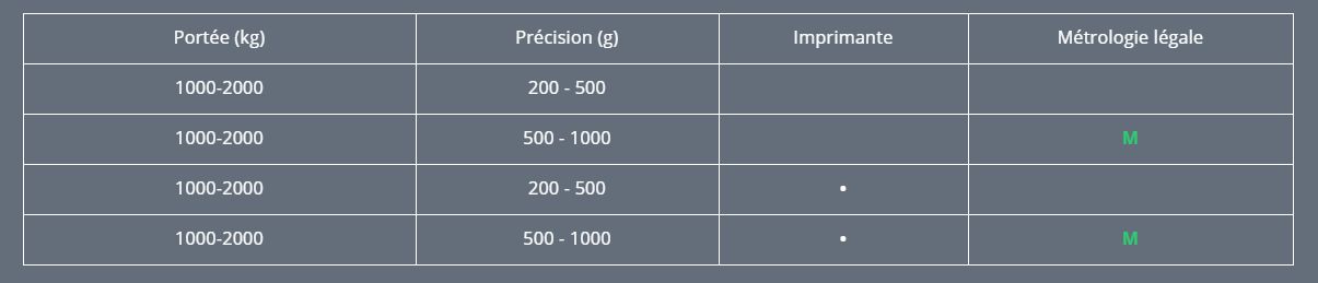 TP410 - Transpalette peseur Giropes avec ou sans imprimante - Portées : 1000 à 2000 kg_4