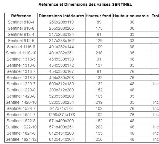 Sentinel - Embaltou - Valise étanche robuste - Hauteur couvercle 30 à 48 cm - Normes MIL-810, IP67 et ATA300_4